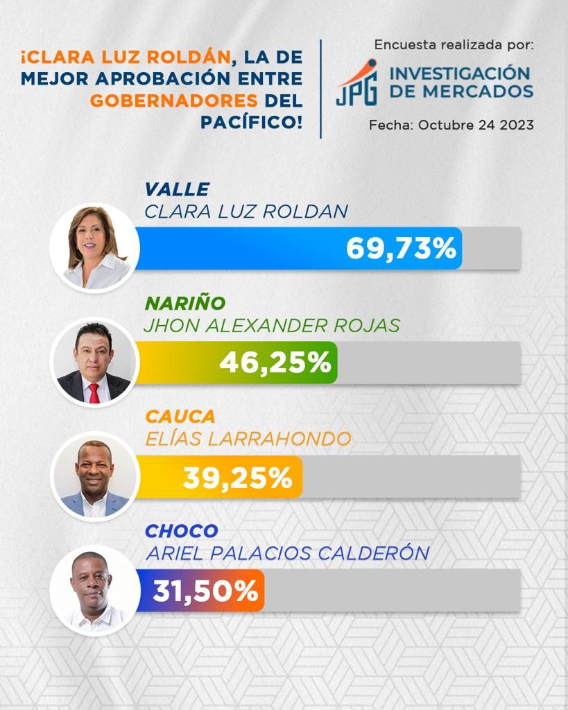 Encuestas Clara Luz Roldán